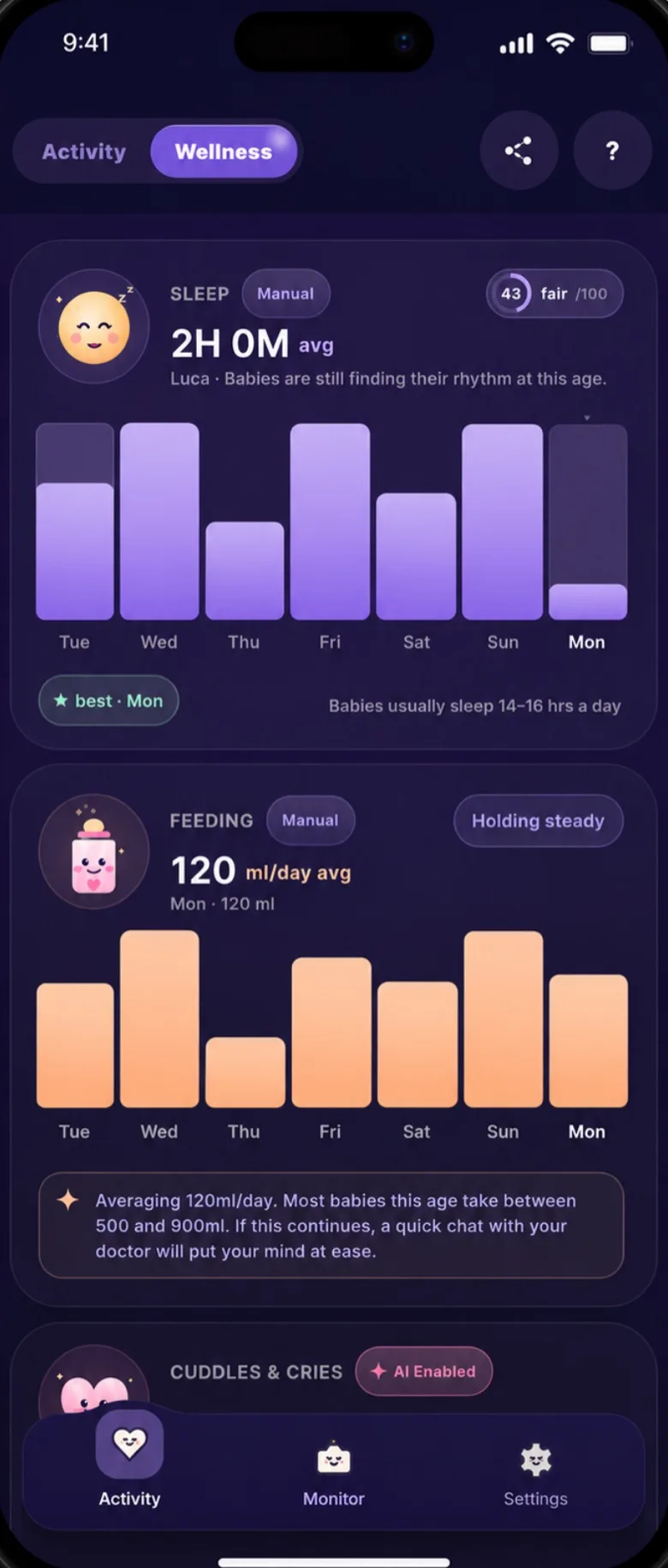 Baby's Day In Wellness screen: sleep and feeding, night by night, over the week